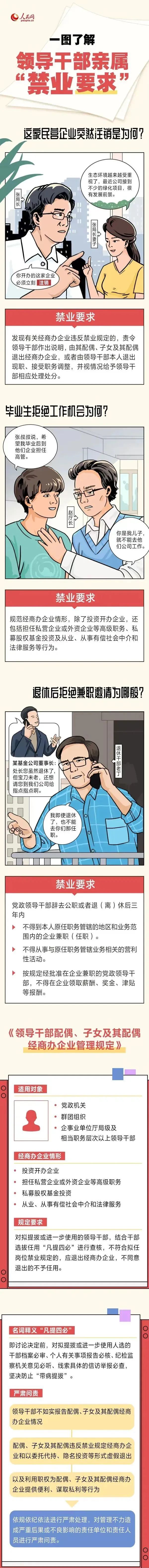 领导干部亲属“禁业要求”，一图了解！5.26.jpg