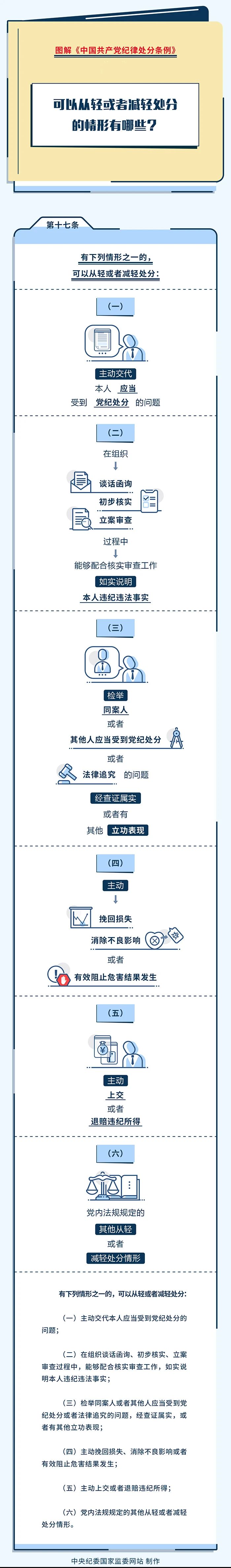 可以从轻或者减轻处分的情形有哪些2.3.jpg